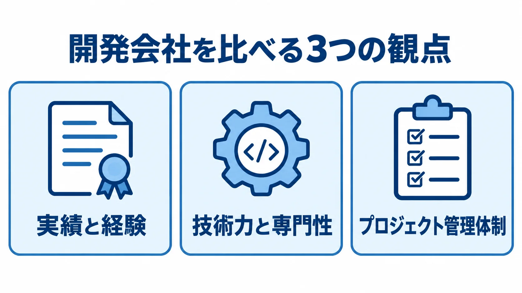 開発会社選びで確認する3つの比較観点 開発会社を比べる実績と経験、技術力と専門性、プロジェクト管理体制の3観点を示した図