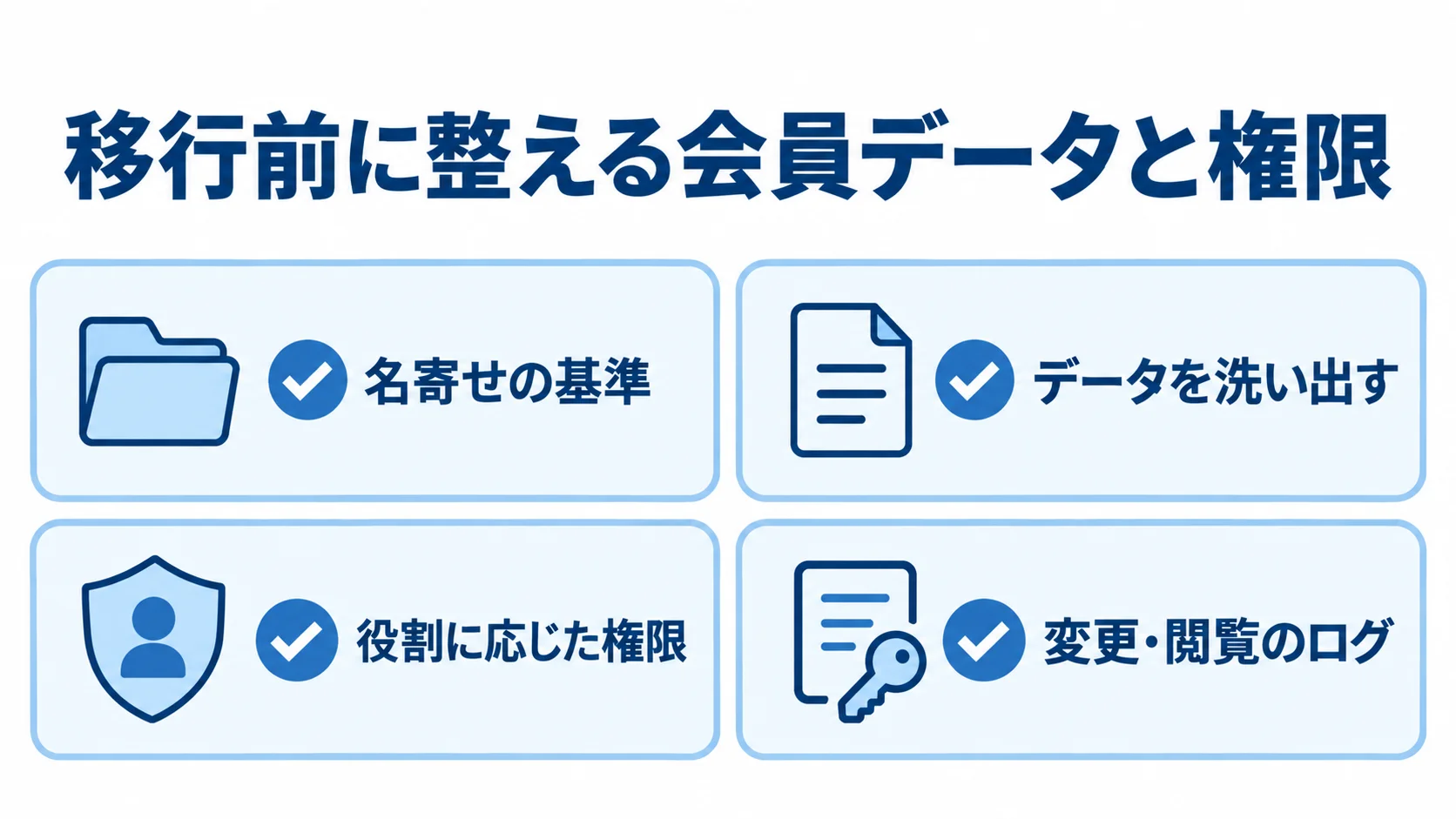 会員データ移行とアクセス管理の確認項目 名寄せやデータの洗い出し、役割別の権限、変更・閲覧ログの確認項目を並べたチェックリスト図。