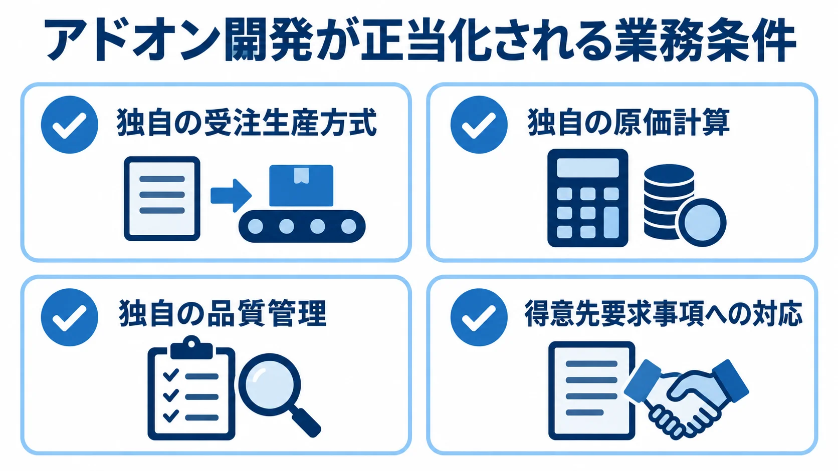 アドオン開発が正当化される条件 アドオン開発の判断材料として、独自の受注生産方式、原価計算、品質管理、得意先要求事項を4枚のカードで示した図。