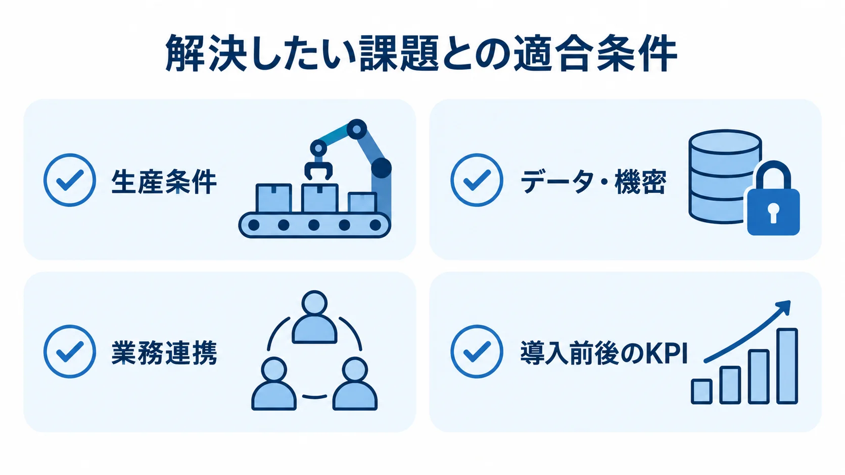 図面管理パートナーの適合条件 生産条件、データ・機密、業務連携、導入前後のKPIを確認する4枚のカード。