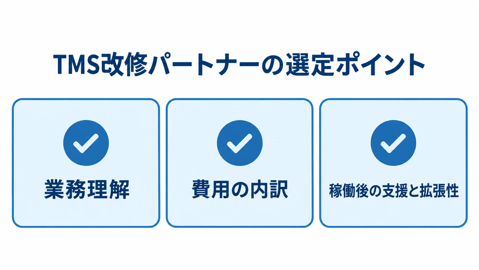 TMS改修パートナーを比べる3つの観点 TMS改修パートナーを比べる3つの観点として、業務理解、費用の内訳、稼働後の支援と拡張性を示す図解。
