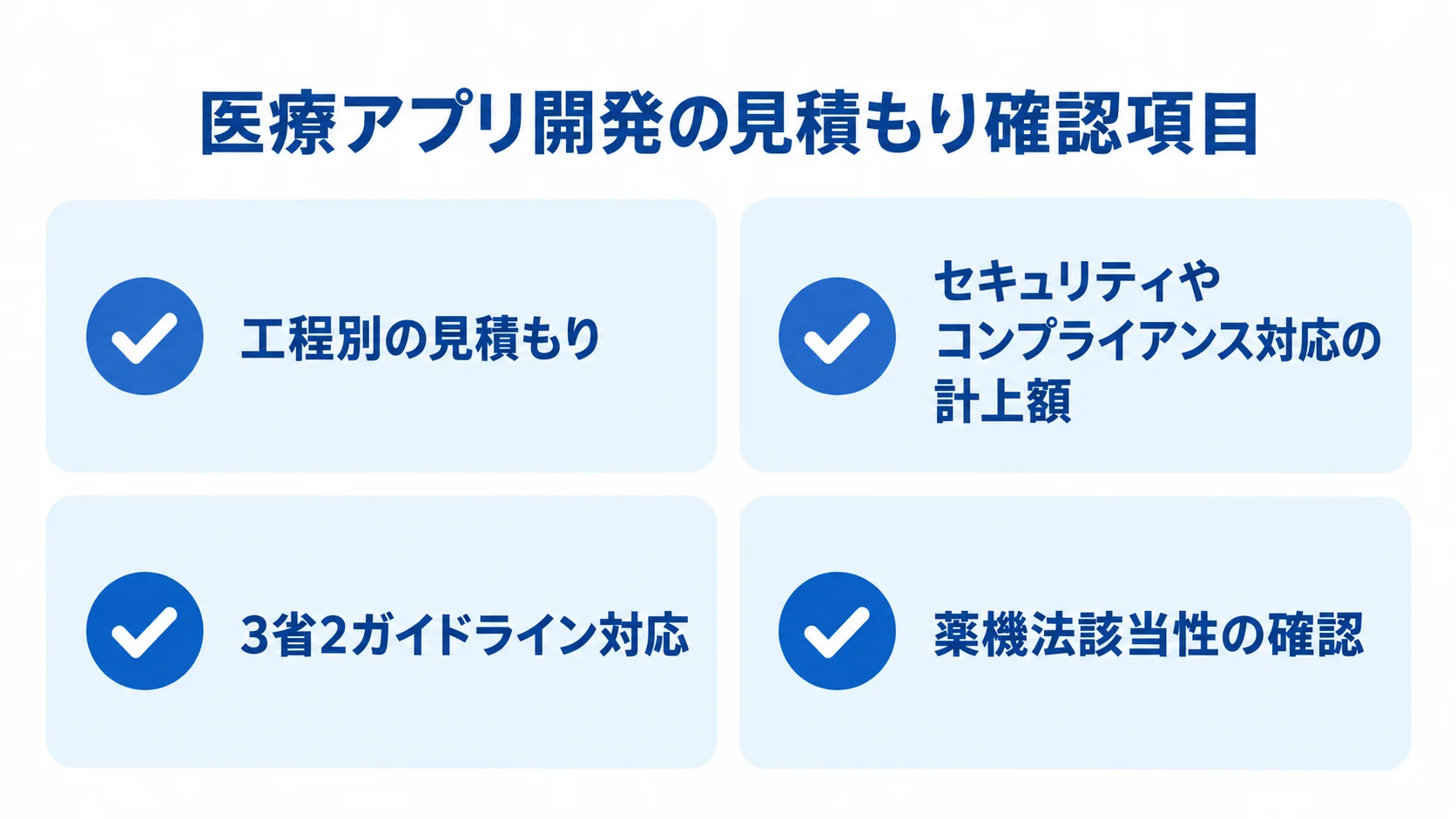 医療アプリ開発の見積もりで確認する4項目を、チェック付きカードで示した図。