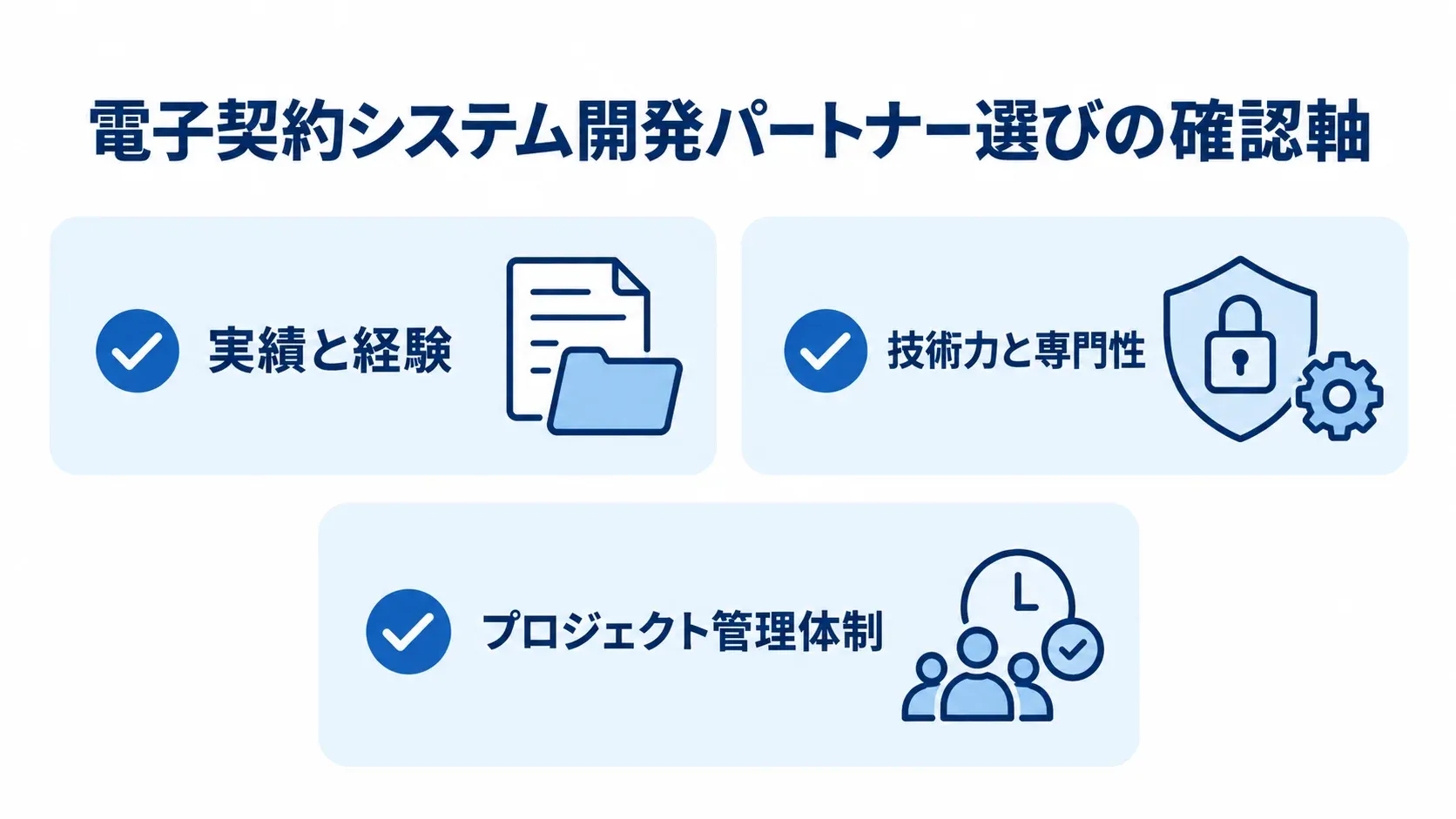 電子契約システム開発パートナーの選定で確認する実績と経験、技術力と専門性、プロジェクト管理体制を示すチェックリスト図