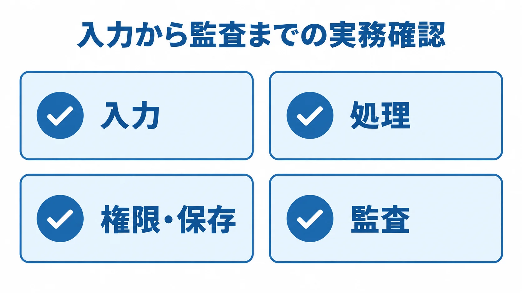 入力、処理、権限・保存、監査の4領域をカードで示す確認図