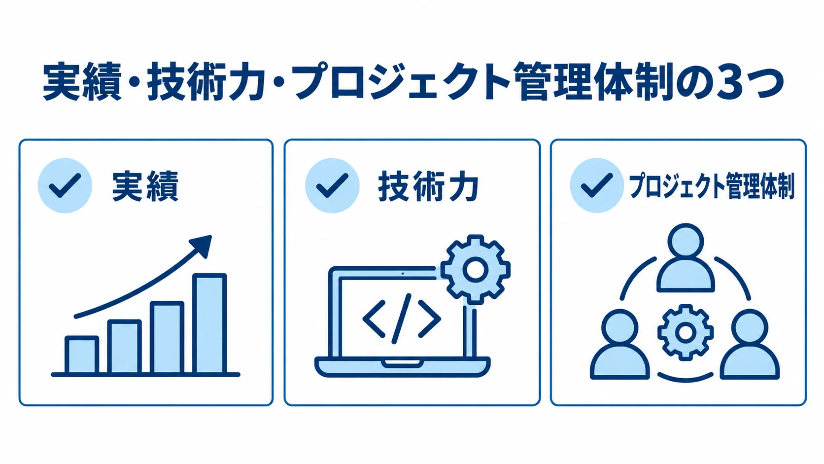 開発会社を評価する実績、技術力、プロジェクト管理体制の3基準を示す図解