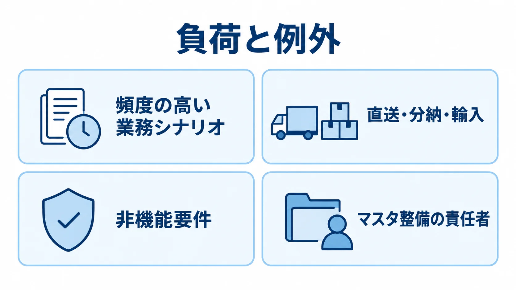 機能比較の前に整理する業務シナリオ、直送・分納・輸入、非機能要件、マスタ整備の責任者を並べたチェックリスト図。