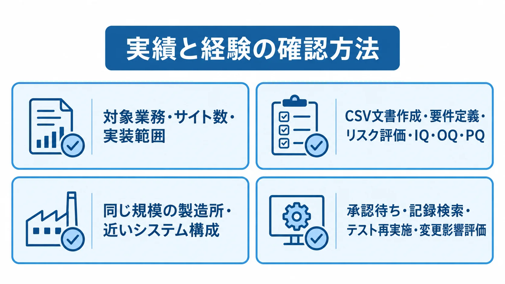 パートナー選びの評価視点を4枚のチェックカードで示した図解 パートナー評価の実績範囲、支援内容、導入事例、自社KPIを4枚のチェックカードで整理した図。