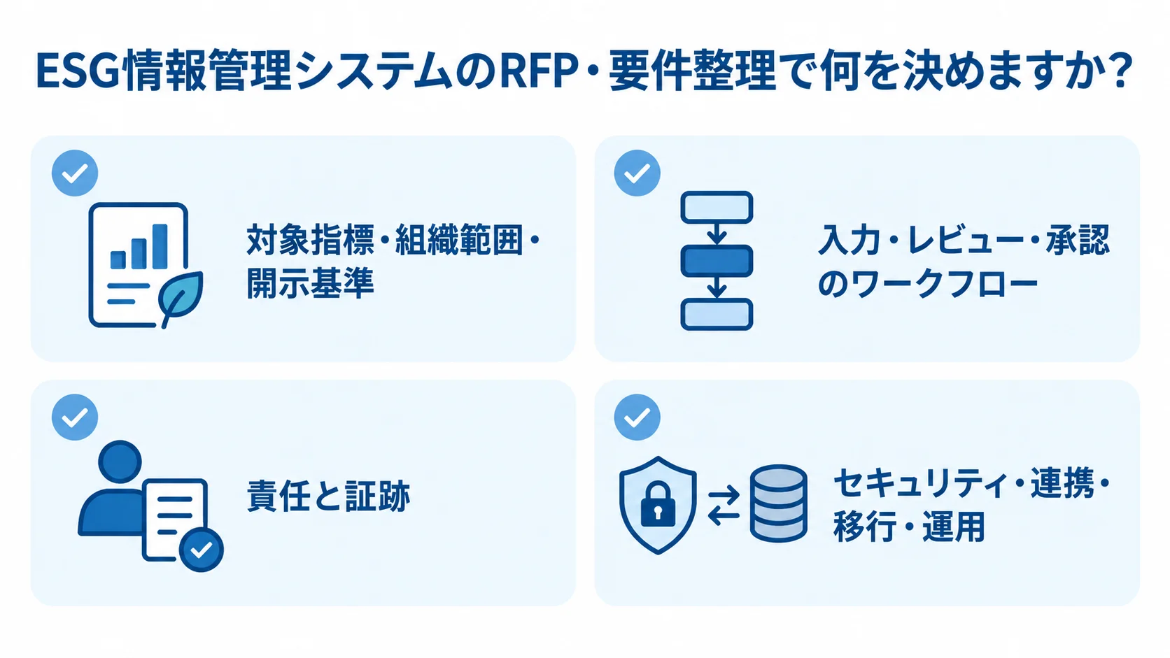 ESG情報管理システムのRFPに記載する4領域を示した図 RFPに整理する対象指標や開示基準、承認ワークフロー、責任と証跡、セキュリティなど4領域を示した図です。