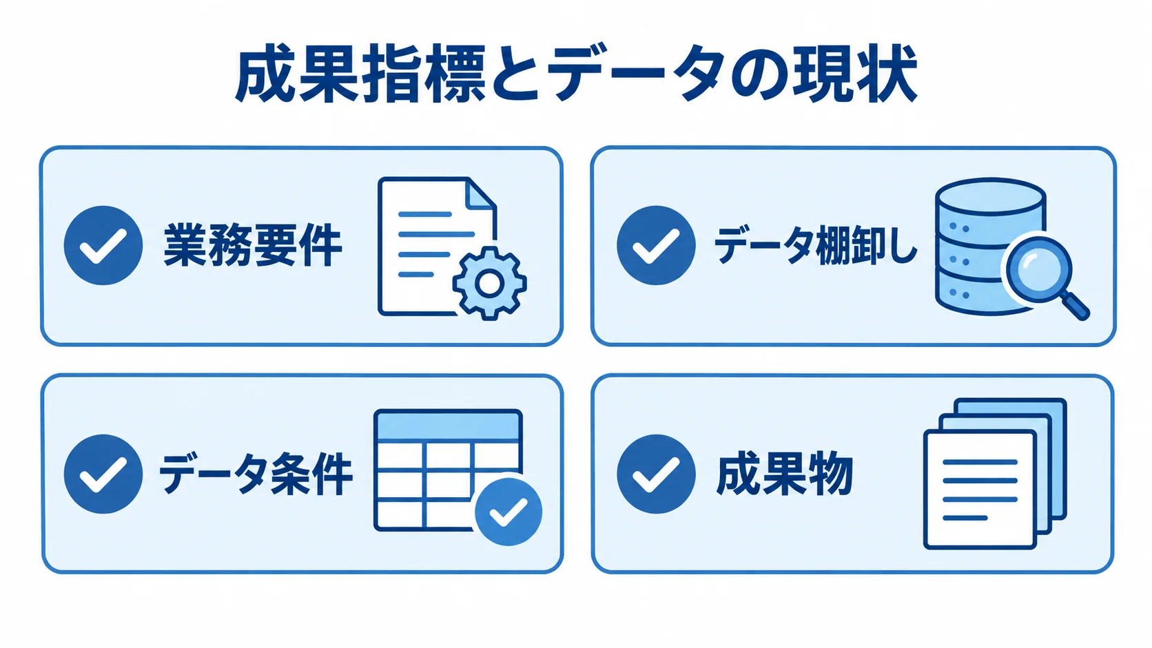 CDP開発の要件整理で扱う業務要件、データ棚卸し、データ条件、成果物のチェックカード図
