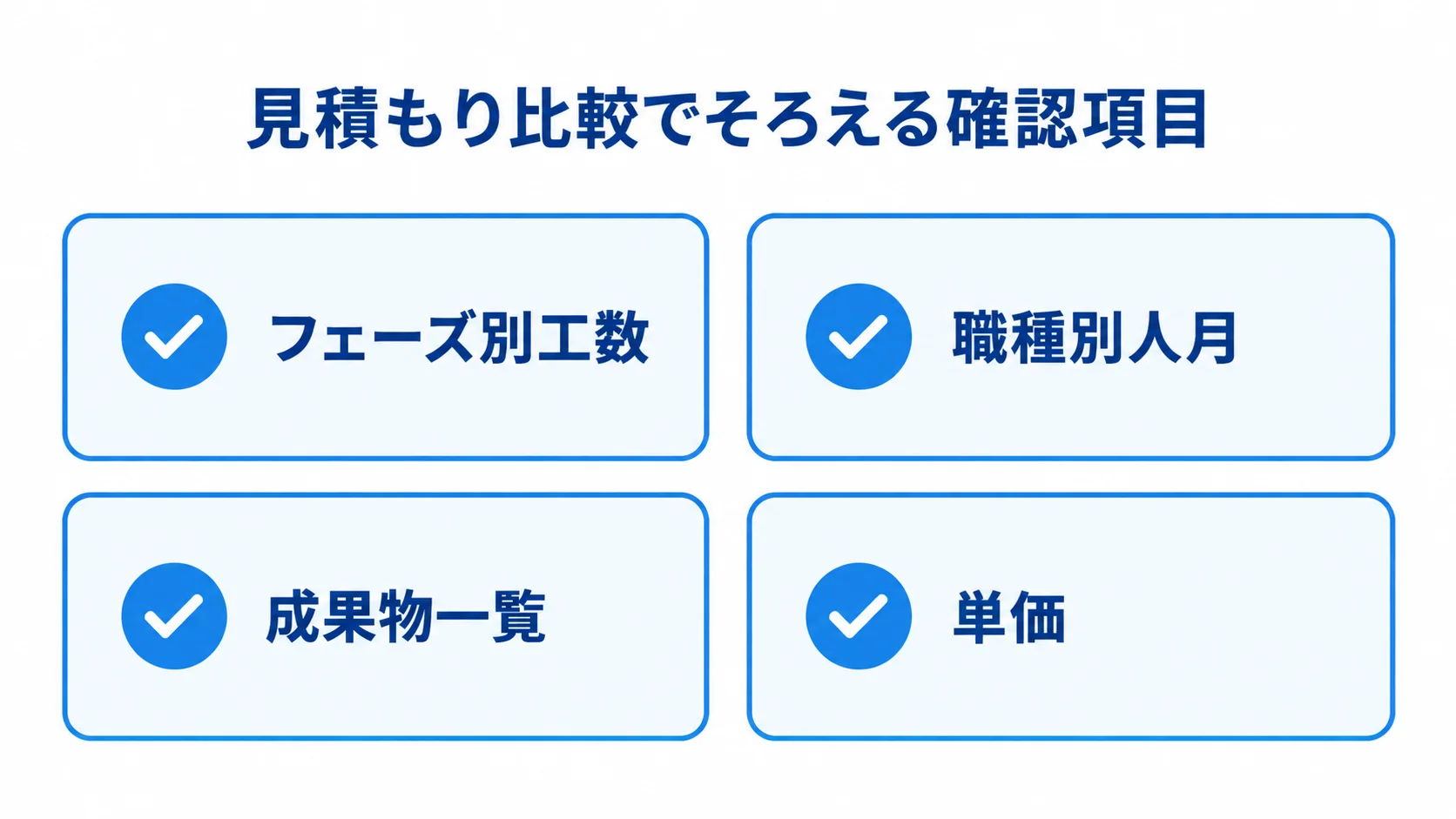 見積もり比較で確認するフェーズ別工数、職種別人月、成果物一覧、単価を並べた図