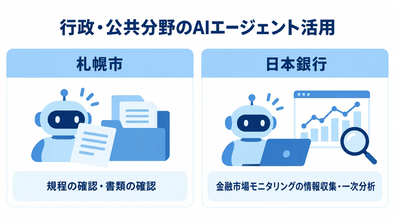 札幌市の旅費事務における規程や書類の確認と、日本銀行の金融市場モニタリングにおける情報収集や一次分析を対比する図解。