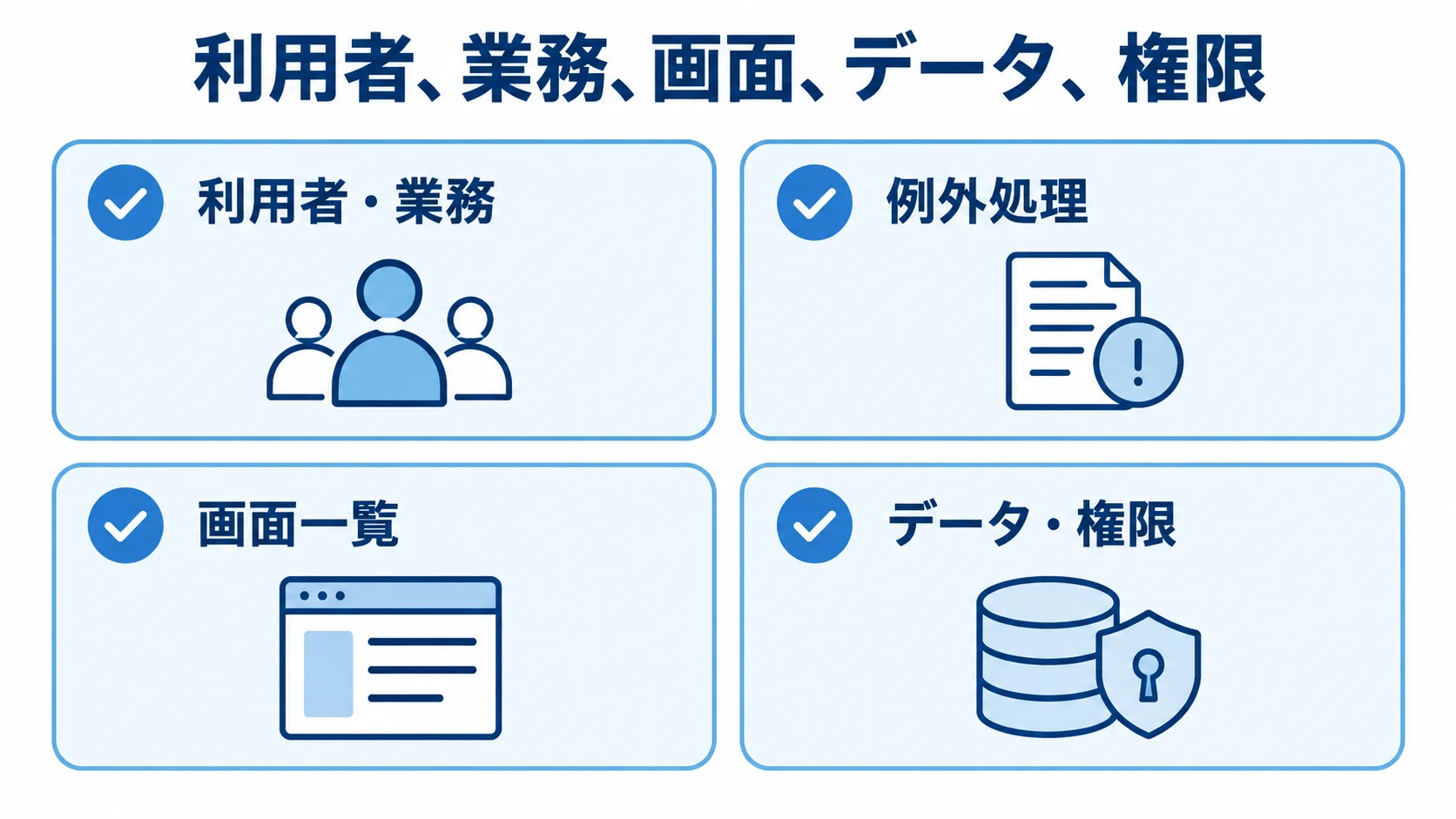 見積もり条件としてRFPに記載する4項目 RFPにそろえる利用者・業務、例外処理、画面一覧、データ・権限の4項目を並べた図解