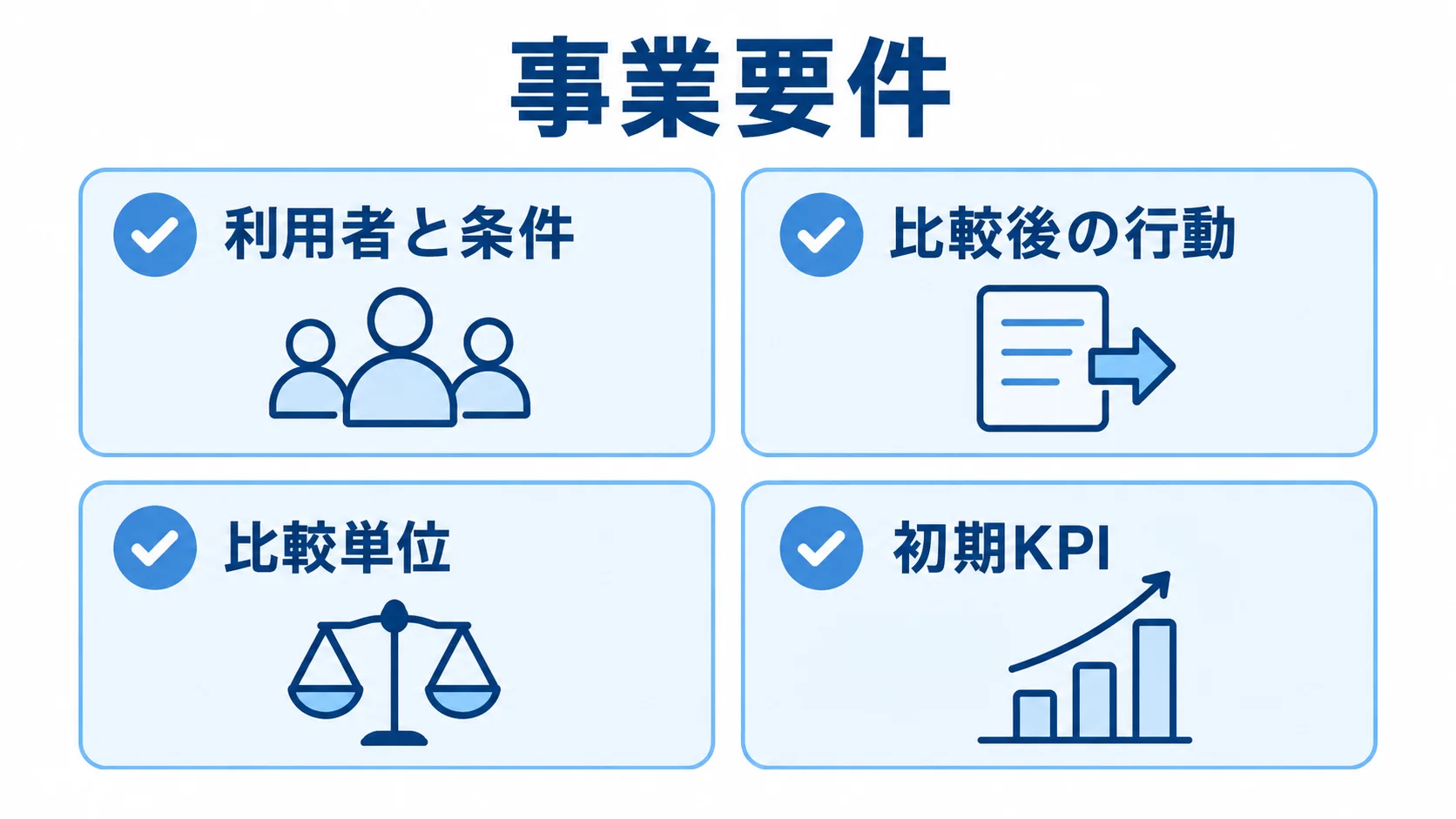 RFPで整理する4つの事業要件 事業要件を利用者と条件、比較後の行動、比較単位、初期KPIに分けた図解