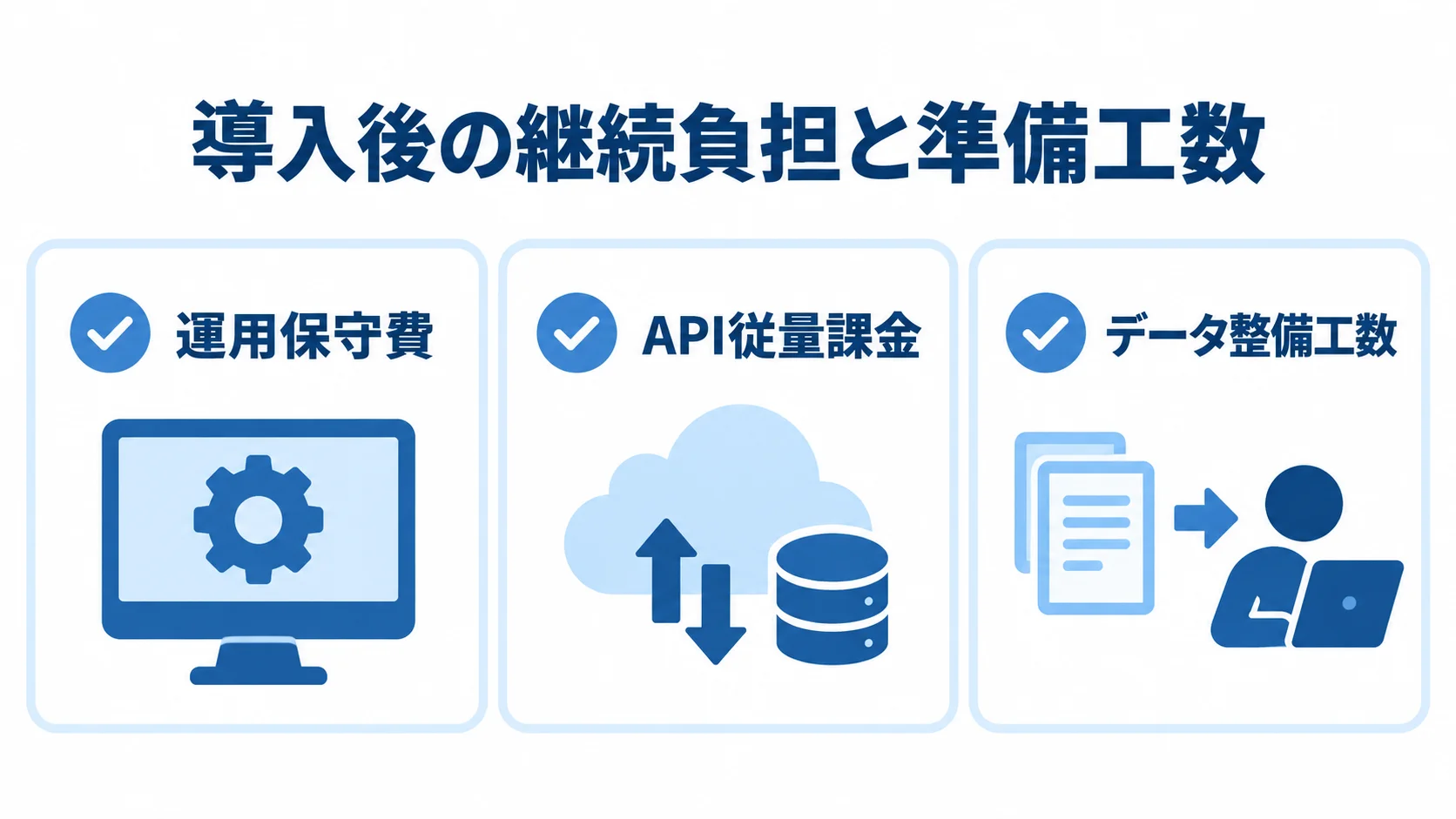 データ分析システムで見落としやすい導入負担 運用保守費、API従量課金、データ整備工数を並べた導入負担の確認図