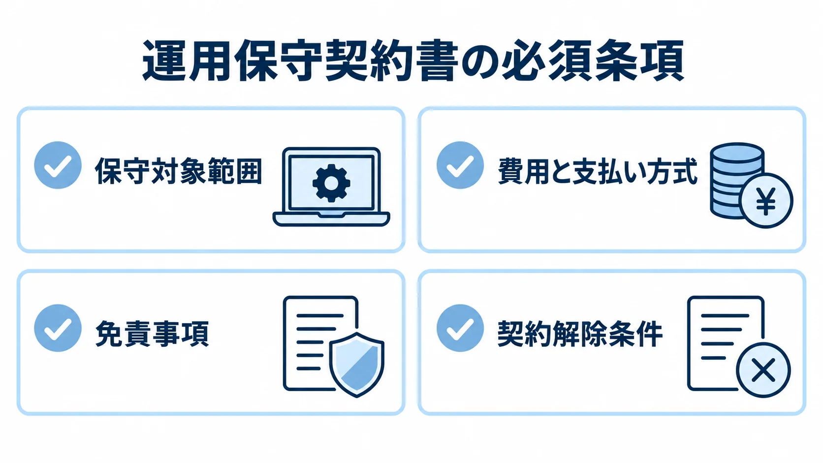 運用保守契約書で確認する必須条項 運用保守契約書に明記する保守対象範囲、費用と支払い方式、免責事項、契約解除条件の4項目を示す図解。