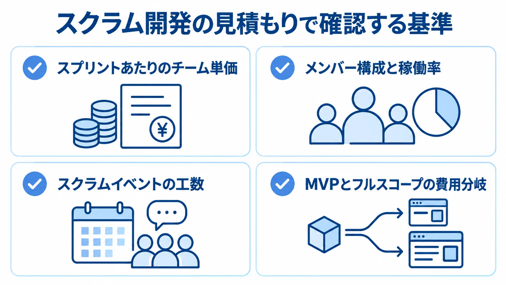 見積書を比較する際の4つの確認基準 スクラム開発の見積もりで見る4つの基準を、チェック項目として並べた図。