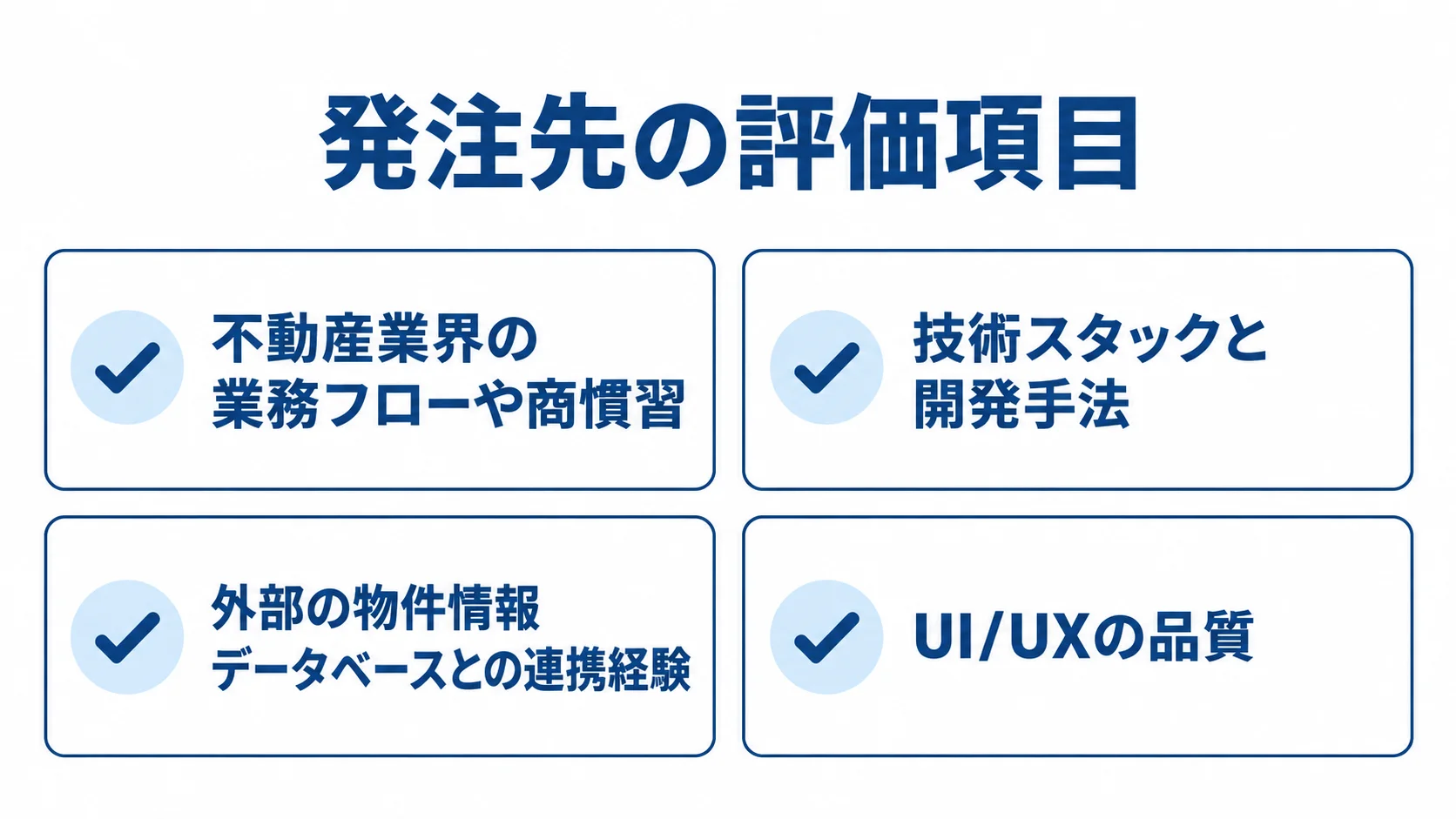 発注先を選ぶ際に確認する、不動産業界の知見、技術、連携経験、UI/UX品質の4項目を示した図。
