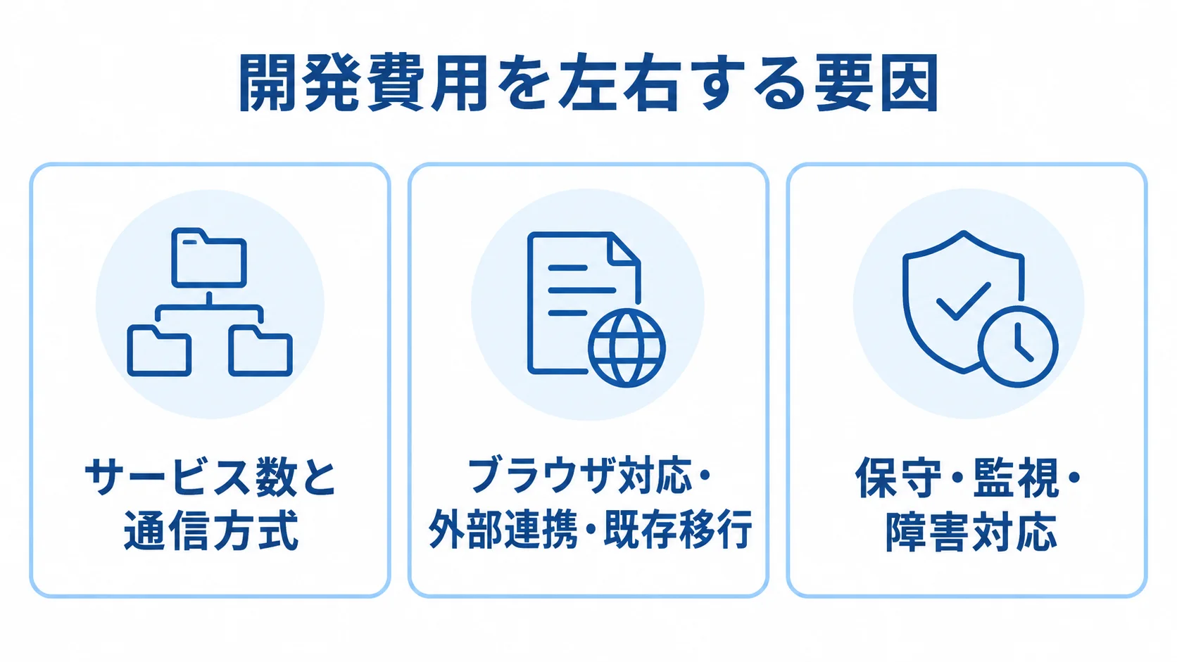gRPC開発費の主な変動要因を示す図 gRPC開発費に関わるサービス数と通信方式、接続・既存移行、保守運用を3枚のパネルに分けた図