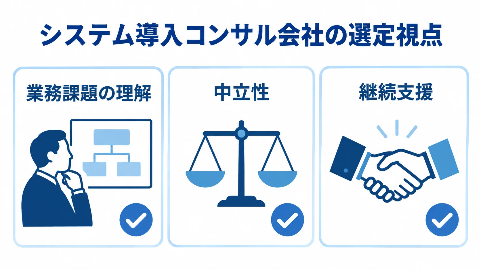 システム導入コンサル会社を選ぶ3つの視点 業務課題の理解、中立性、継続支援を並べた、コンサル会社の選定視点の図。