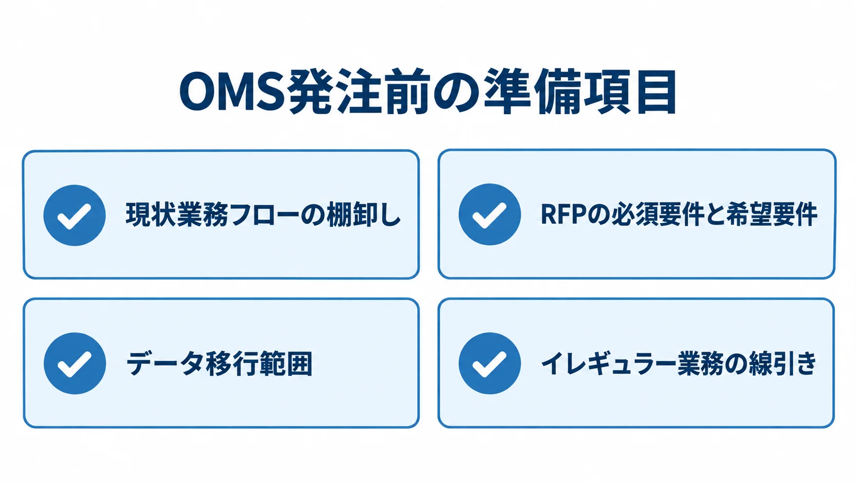 OMS発注前の準備項目 OMSの発注前に整理する業務フロー、RFP、データ移行、例外業務を並べたチェックリスト。
