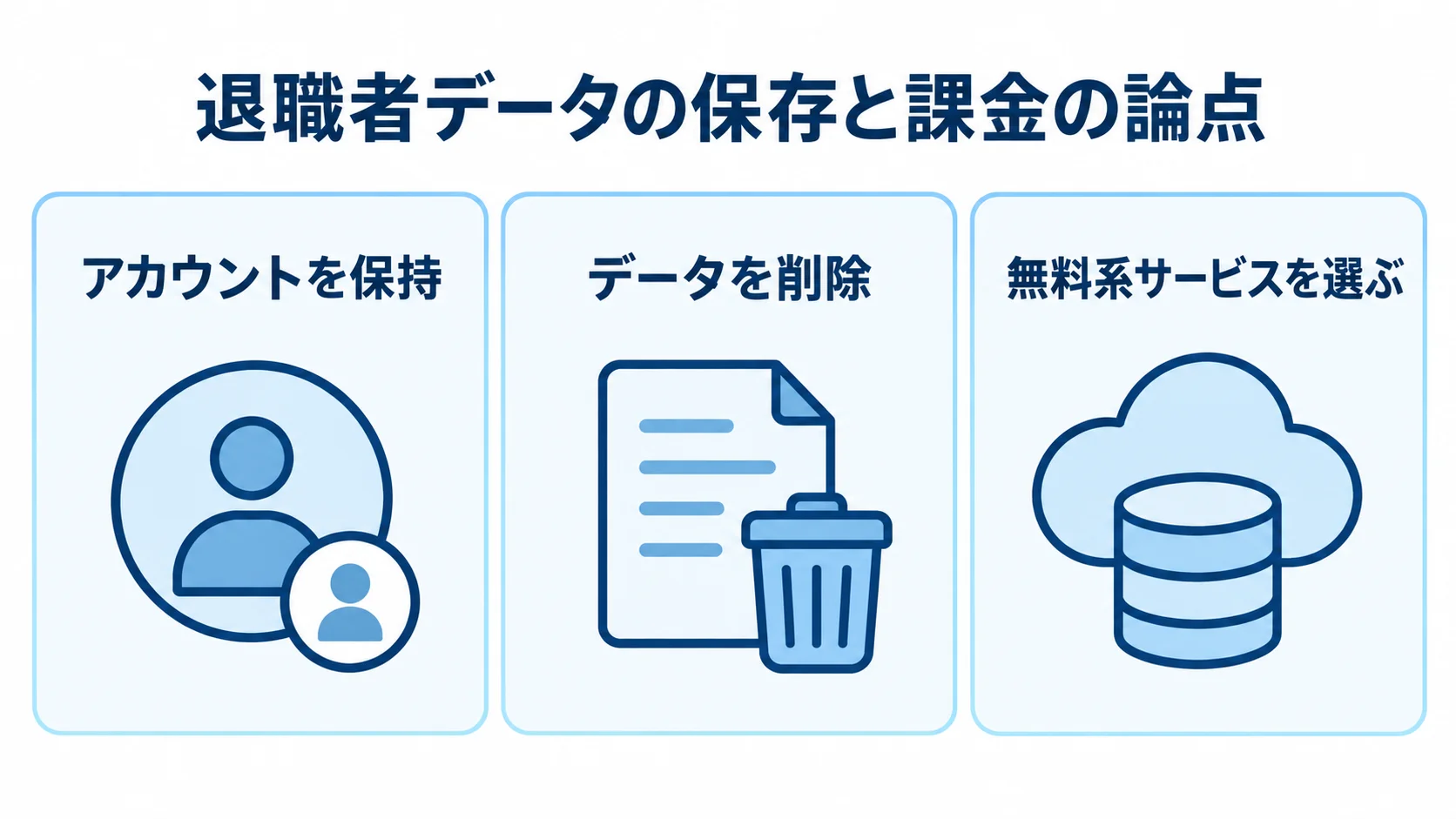 退職者データの保存と課金の選択肢 退職者データの保存と課金に関わる3つの選択肢を並べた図