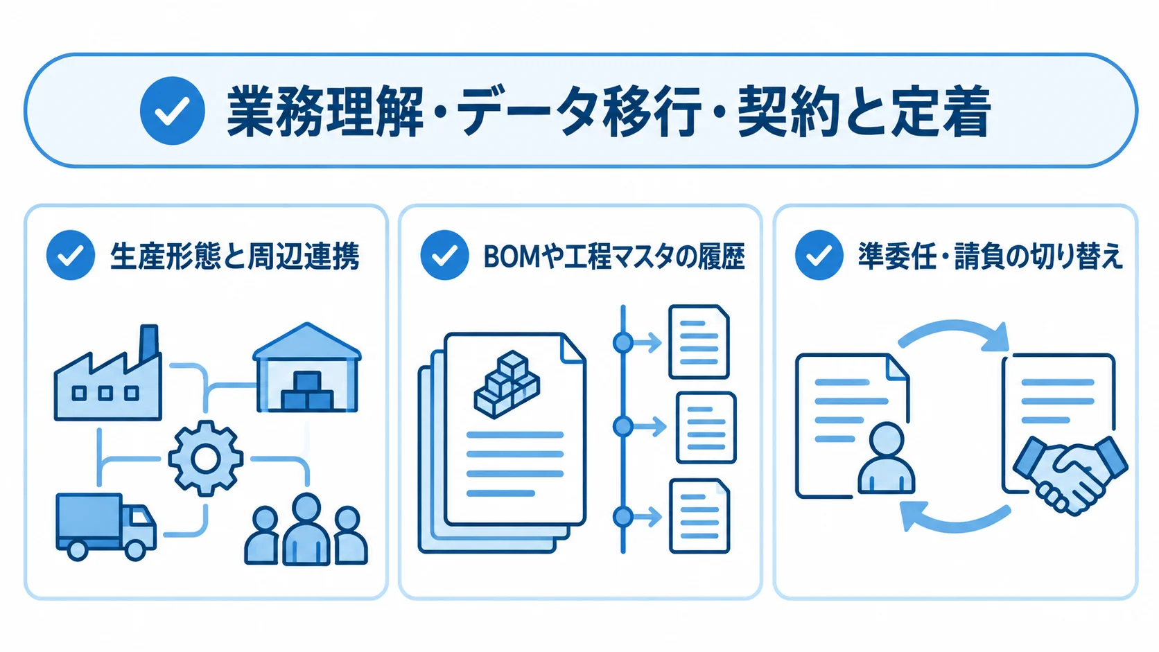 生産管理システム刷新の候補企業を比べる選定観点 業務理解、BOM・工程マスタの履歴を扱うデータ移行、準委任と請負の切り替えを確認する3枚のチェックカード