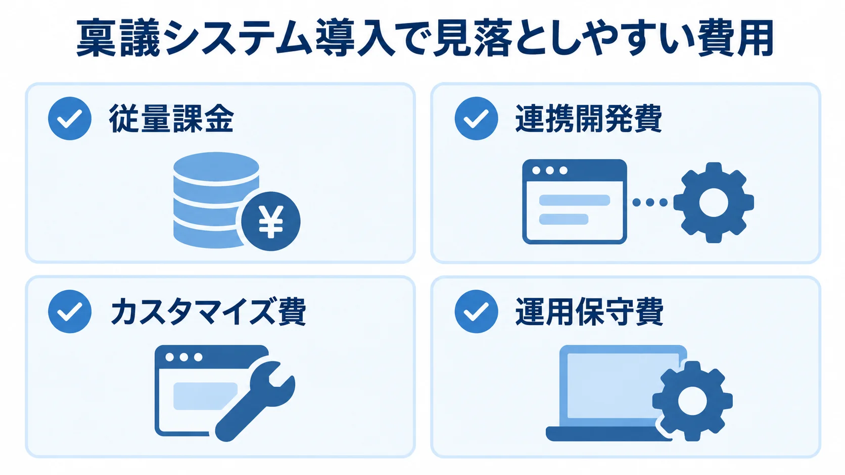 月額基本料以外に確認したい稟議システムの費用 稟議システム導入時に確認する従量課金、連携開発費、カスタマイズ費、運用保守費の図解