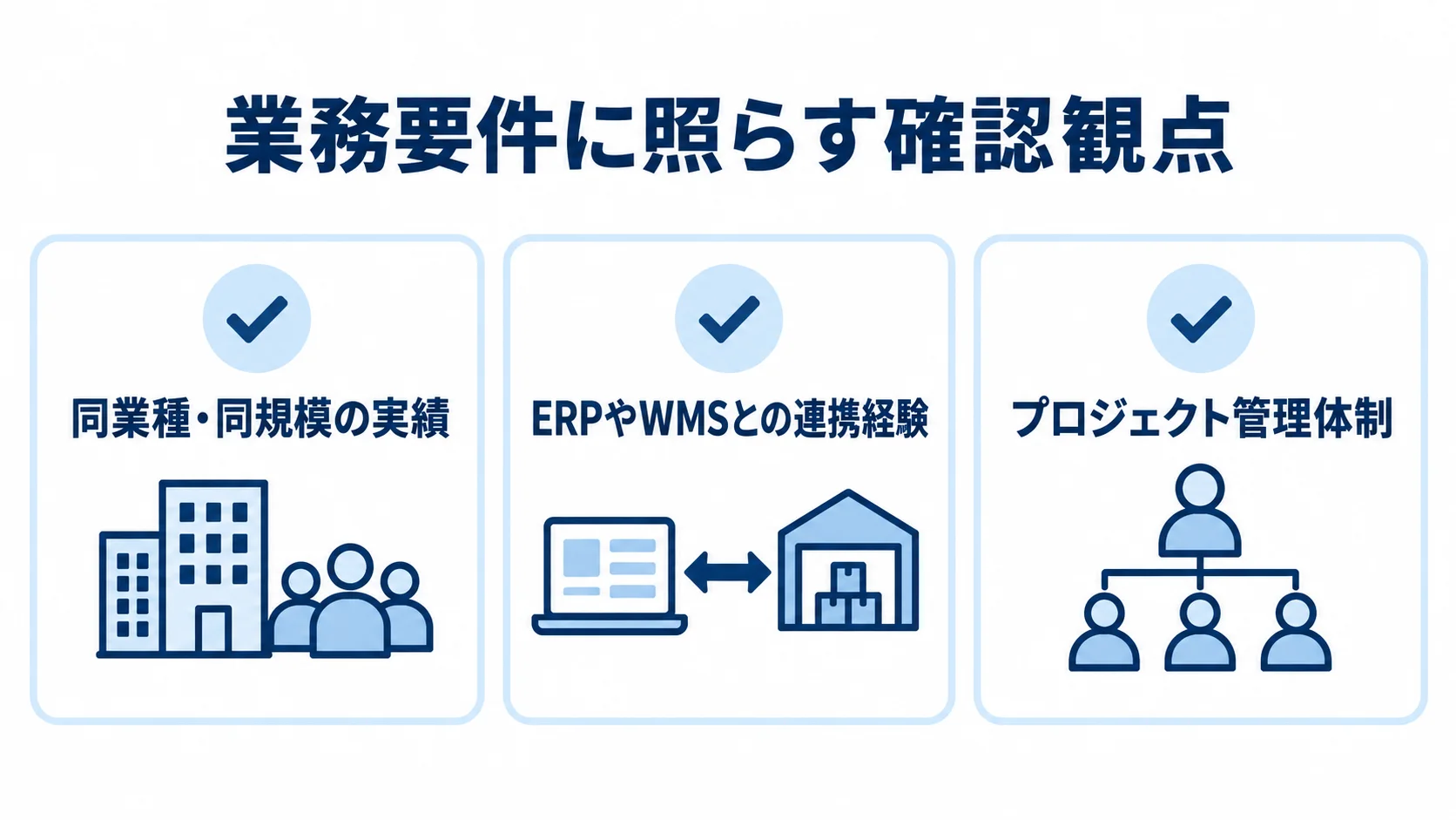 開発パートナー選定の確認観点として、同業種・同規模の実績、ERPやWMSとの連携経験、プロジェクト管理体制を並べた図。