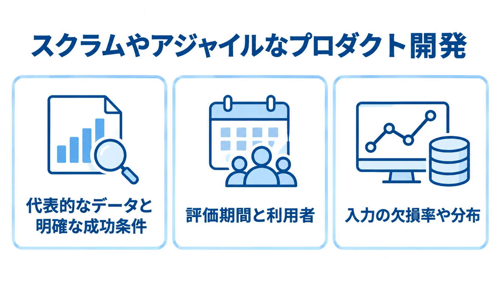 プロダクト開発の検証・評価・運用 スクラムやアジャイルなプロダクト開発で、検証範囲、評価期間、本番運用の監視項目を整理した3つのパネル。