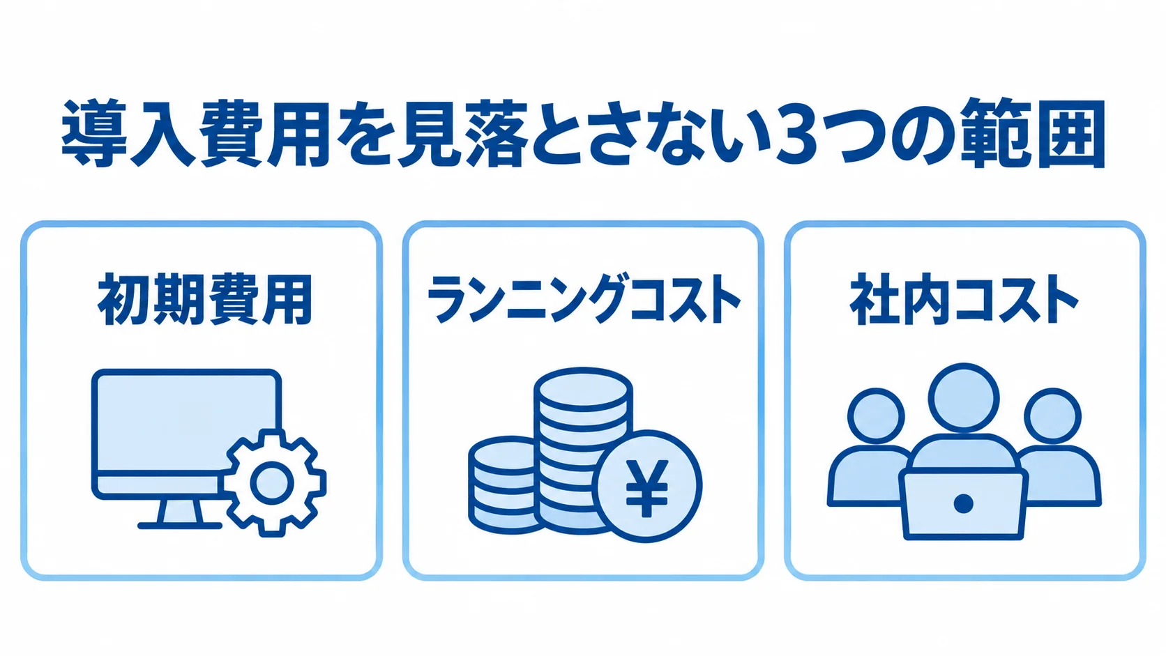 導入費用を見落とさない3つの範囲 初期費用、ランニングコスト、社内コストの3区分を並べた図