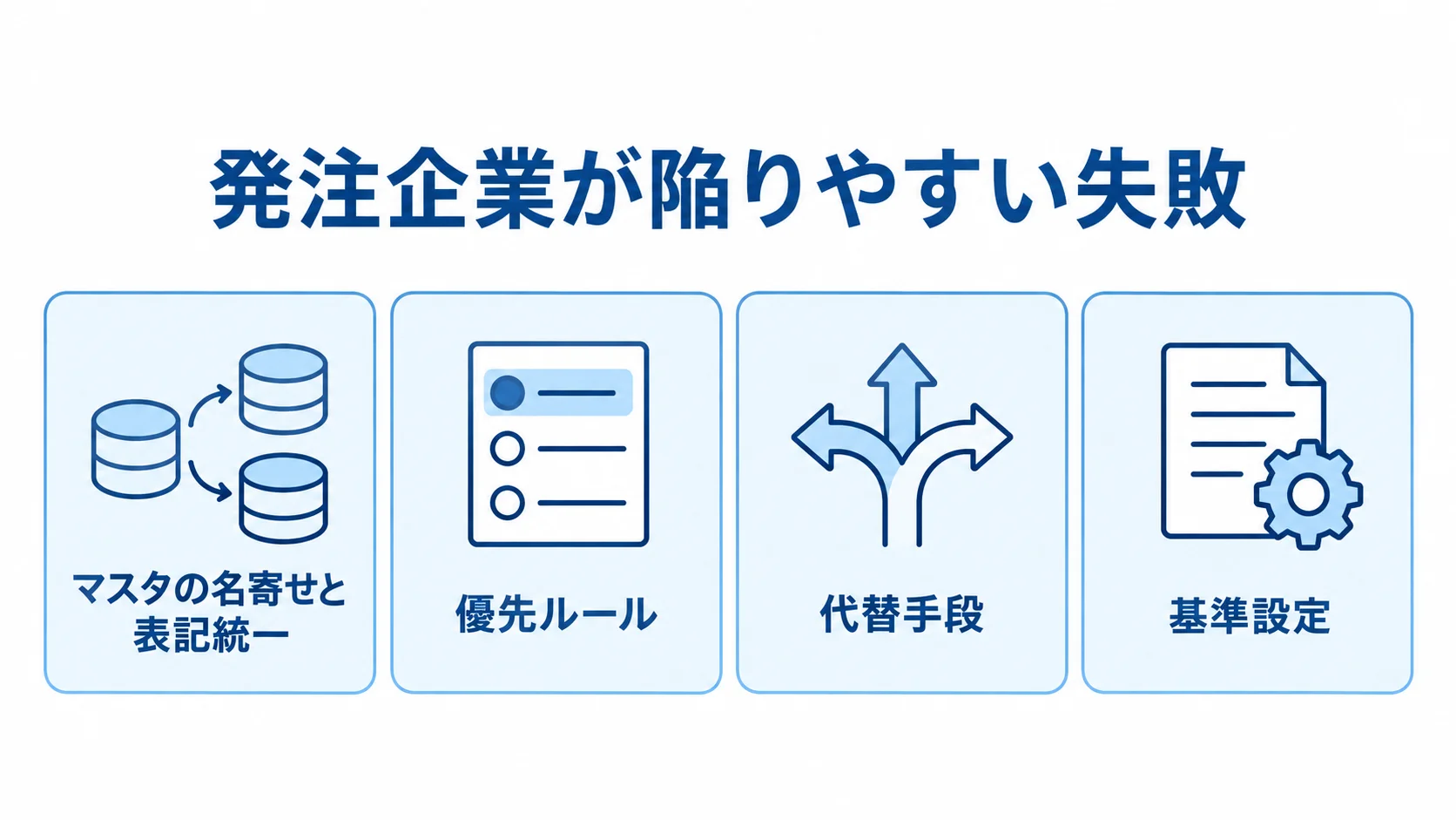 データ品質、在庫同期、EDI切替、ロールバックの対策を4枚のパネルに整理した図