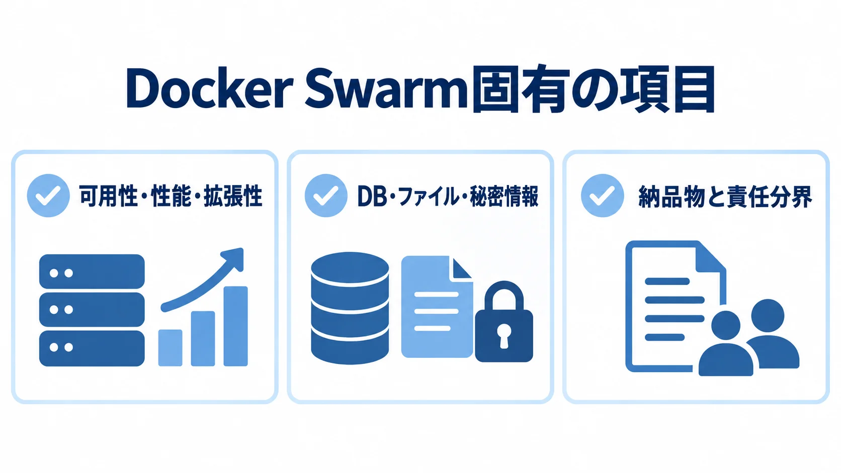 Docker SwarmのRFPで整理する要件 RFPで決める要件を可用性・性能・拡張性、DB・ファイル・秘密情報、納品物と責任分界の3項目に分けた図。