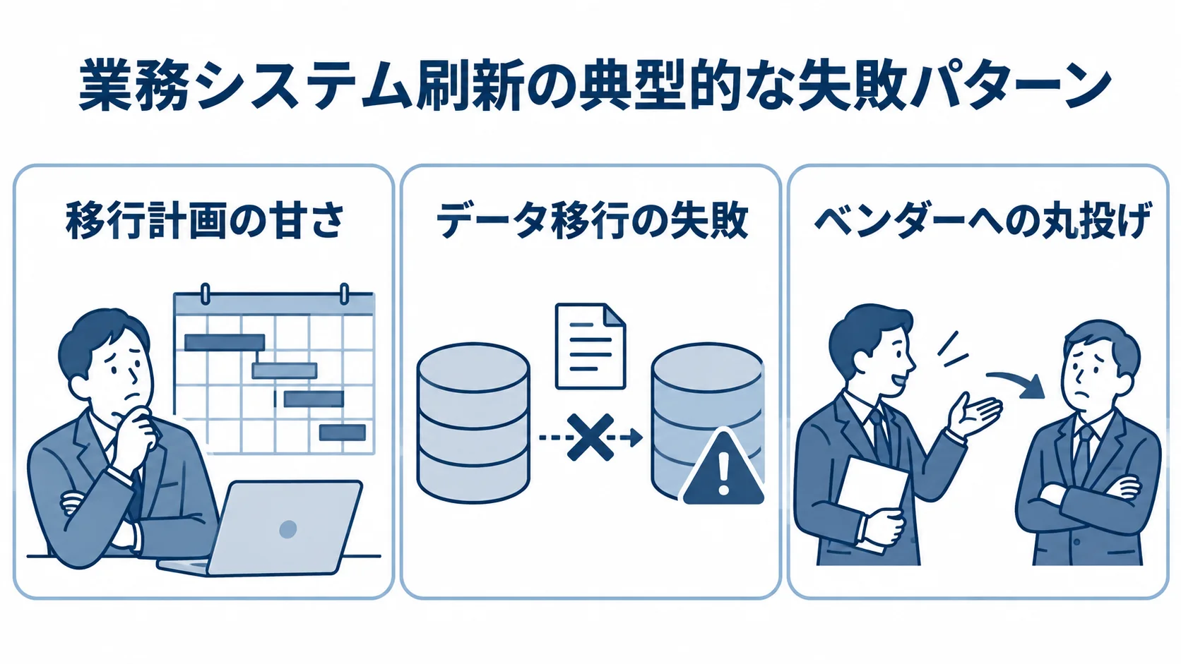 業務システム刷新で起きる3つの失敗パターン 移行計画の甘さ、データ移行の失敗、ベンダーへの丸投げを3枚のカードに並べた図。