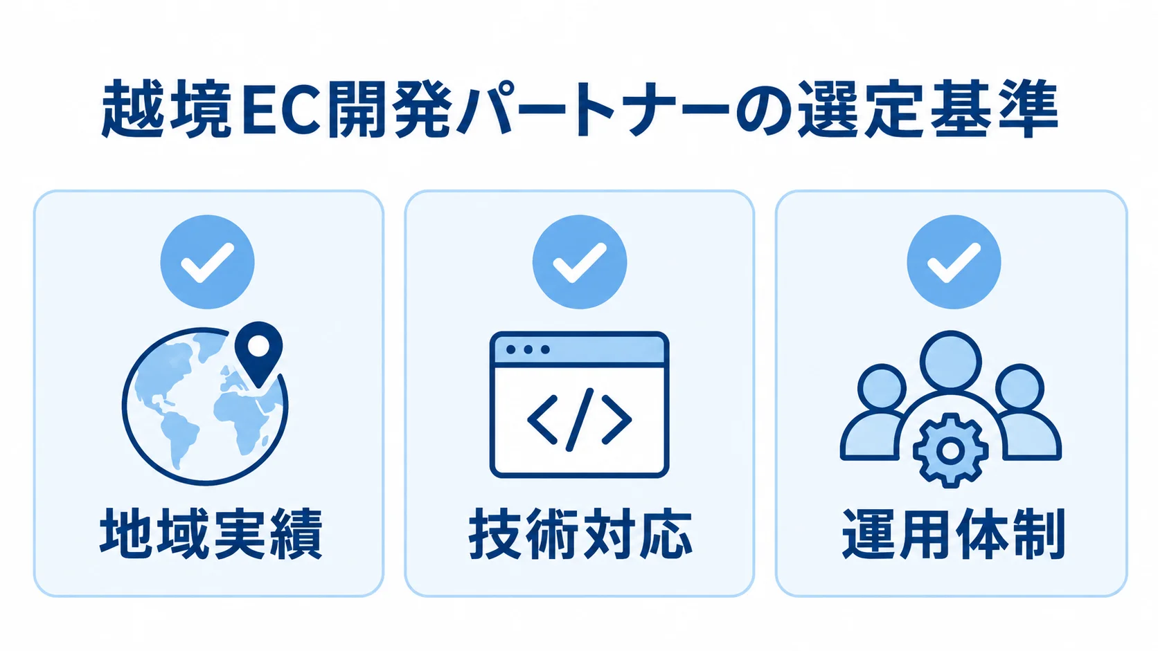 越境EC開発パートナーを選ぶ際に確認する地域実績、技術対応、運用体制を並べた図解