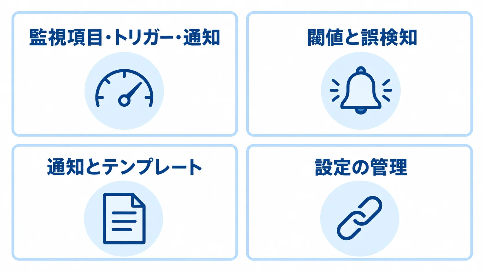 監視設計で整理する主な論点 監視設計の論点として閾値と誤検知、通知とテンプレート、設定の管理、外部連携を並べた図。