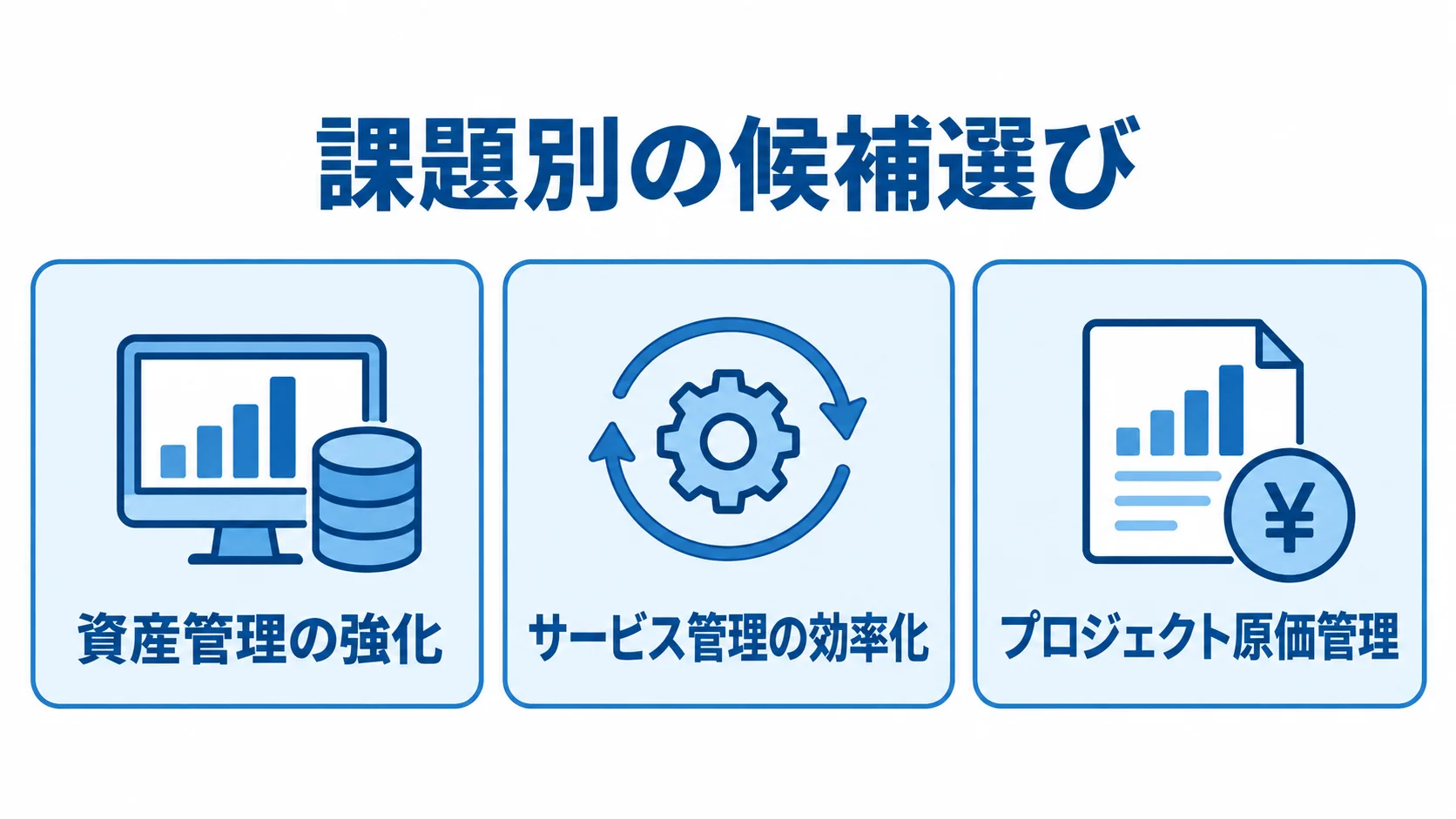 課題別に候補を考える図 資産管理、サービス管理、プロジェクト原価管理の課題を3つのパネルに分けた図解。