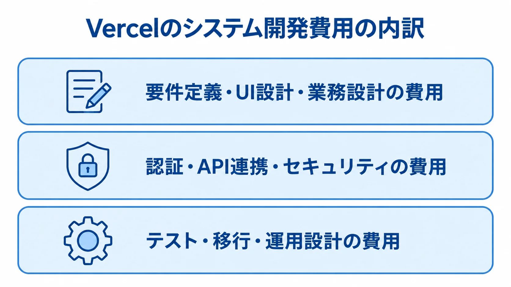 Vercelのシステム開発費用の内訳 Vercelのシステム開発費用を要件・設計、認証・連携・セキュリティ、テスト・移行・運用の層に分けた図解。
