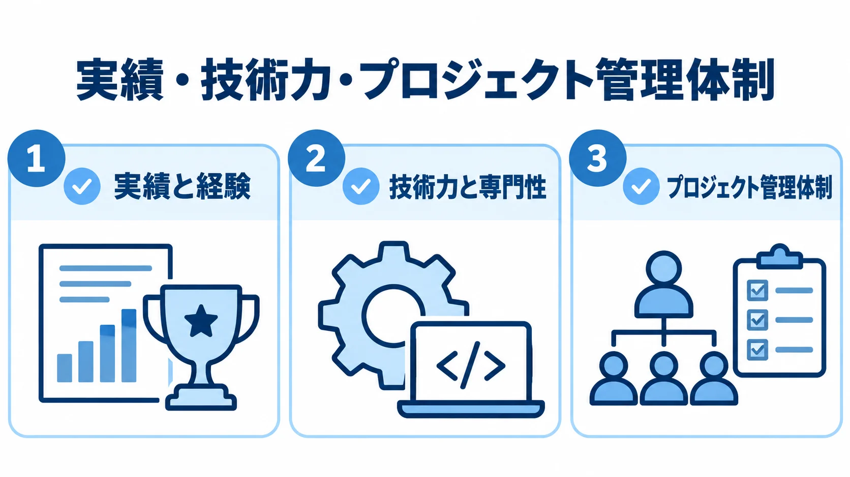 パートナー選びの3つの確認観点 実績と経験、技術力と専門性、プロジェクト管理体制を3枚のパネルで示した図