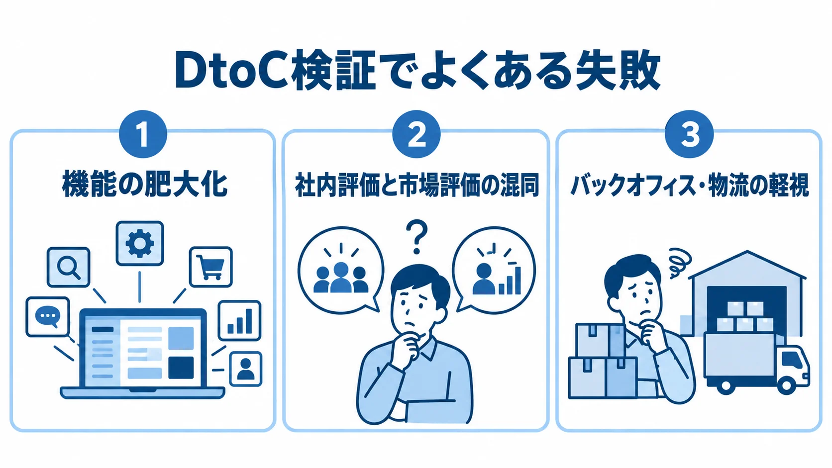 機能の肥大化、社内評価と市場評価の混同、バックオフィス・物流の軽視を示す図解