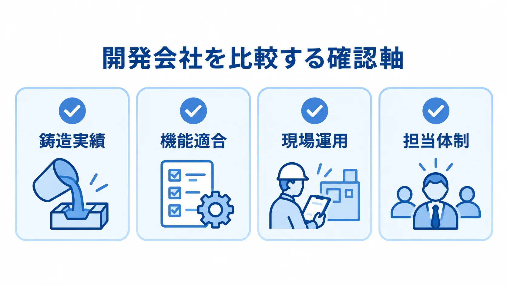 鋳造業向け開発会社の比較確認軸 開発会社の鋳造実績、機能適合、現場運用、担当体制を並べた確認項目の図解。