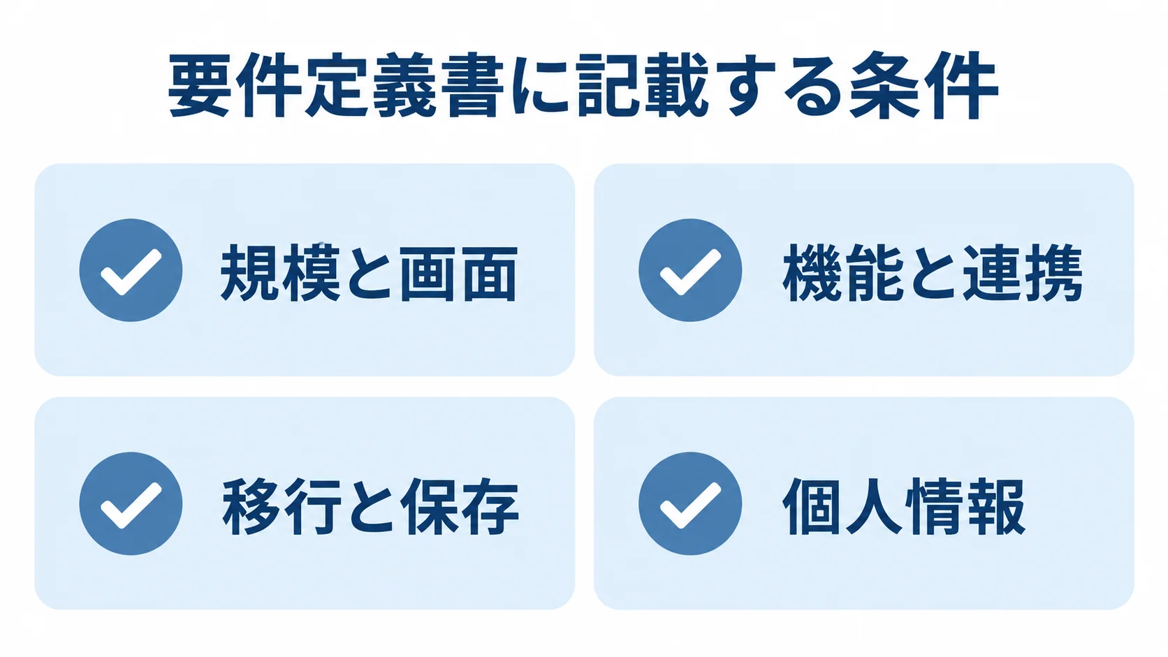 要件定義書で整理する4つの条件 要件定義書に記載する規模と画面、機能と連携、移行と保存、個人情報の4項目。
