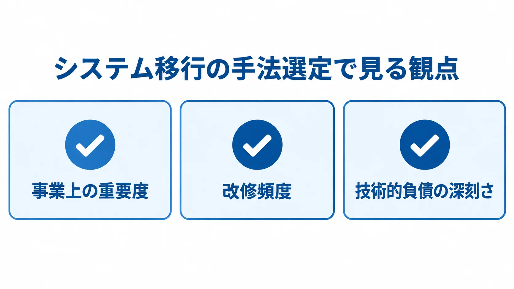 システム移行の手法選定で見る3つの観点 システム移行の手法選定で評価する事業上の重要度、改修頻度、技術的負債の深刻さを示す図