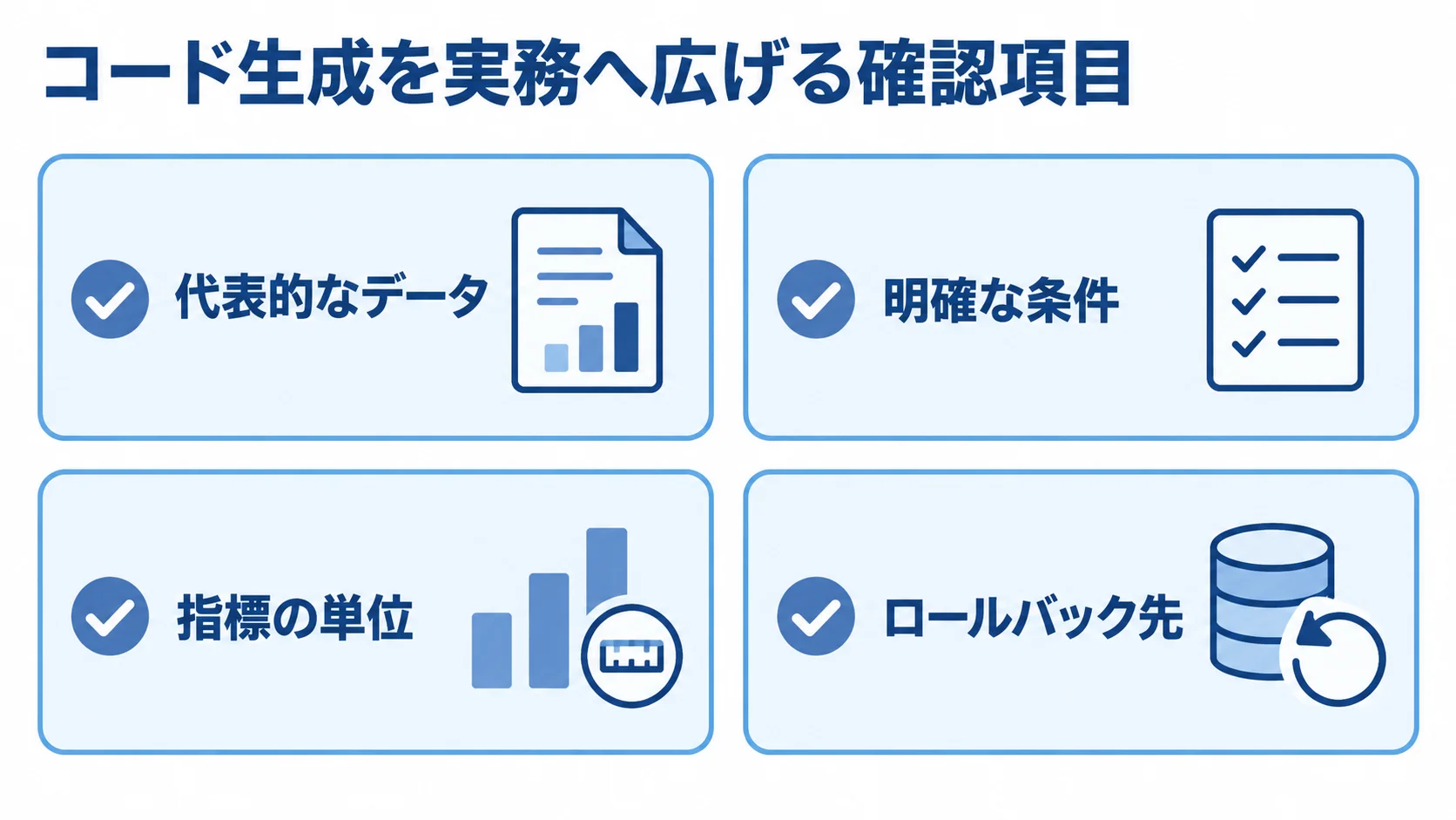 コード生成を実務適用する際の確認項目 代表的なデータ、明確な条件、指標の単位、ロールバック先の4項目を並べた確認図。