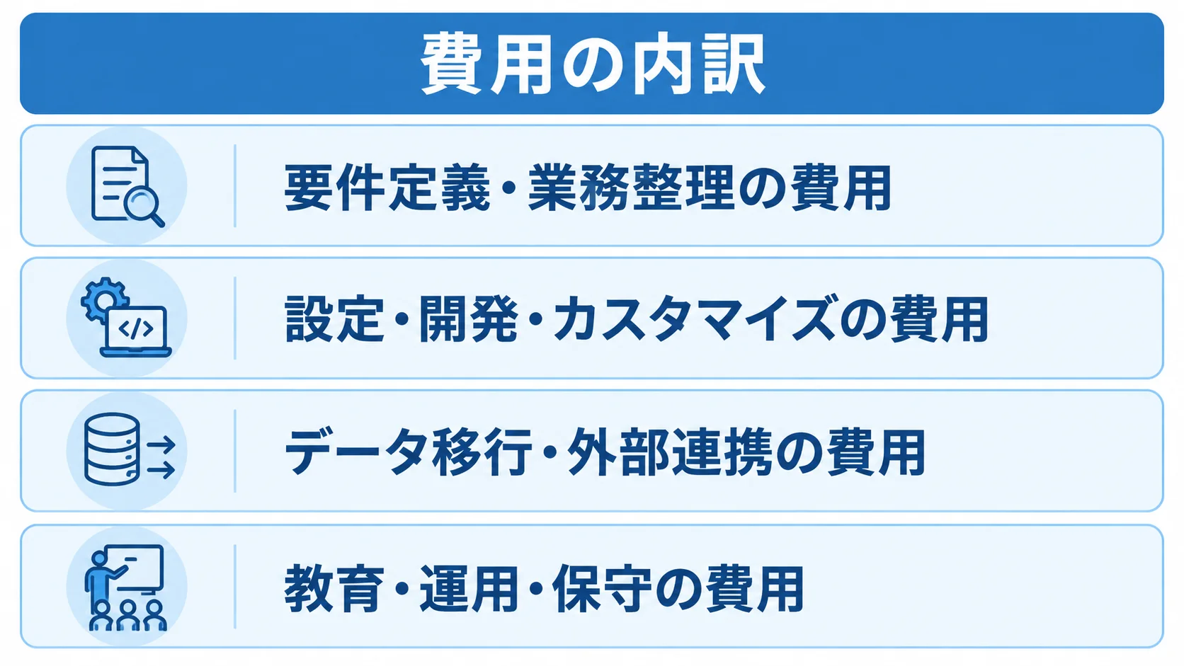 部品調達管理システムの見積もり費用を4層に整理した図解 見積もりの費用項目を要件整理、設定や開発、移行や連携、教育や運用保守の4層で示した図。