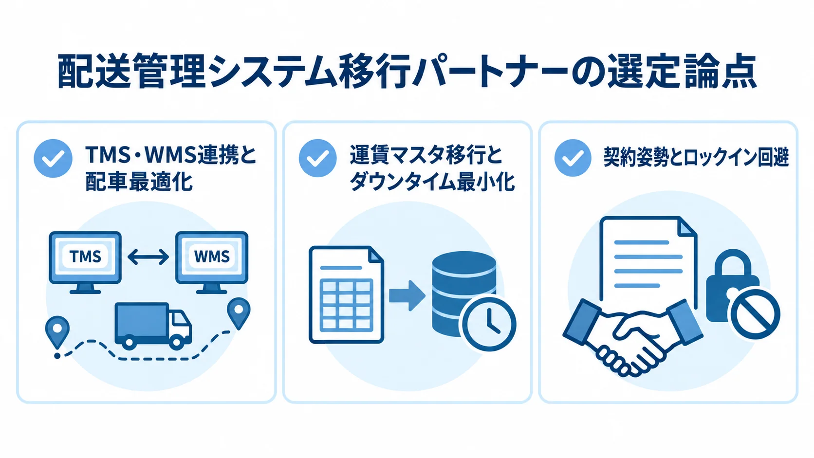 配送管理システム移行のパートナー選定で見る三つの論点 移行パートナー選びの論点として、システム連携、運賃マスタ移行、契約姿勢を並べた図。