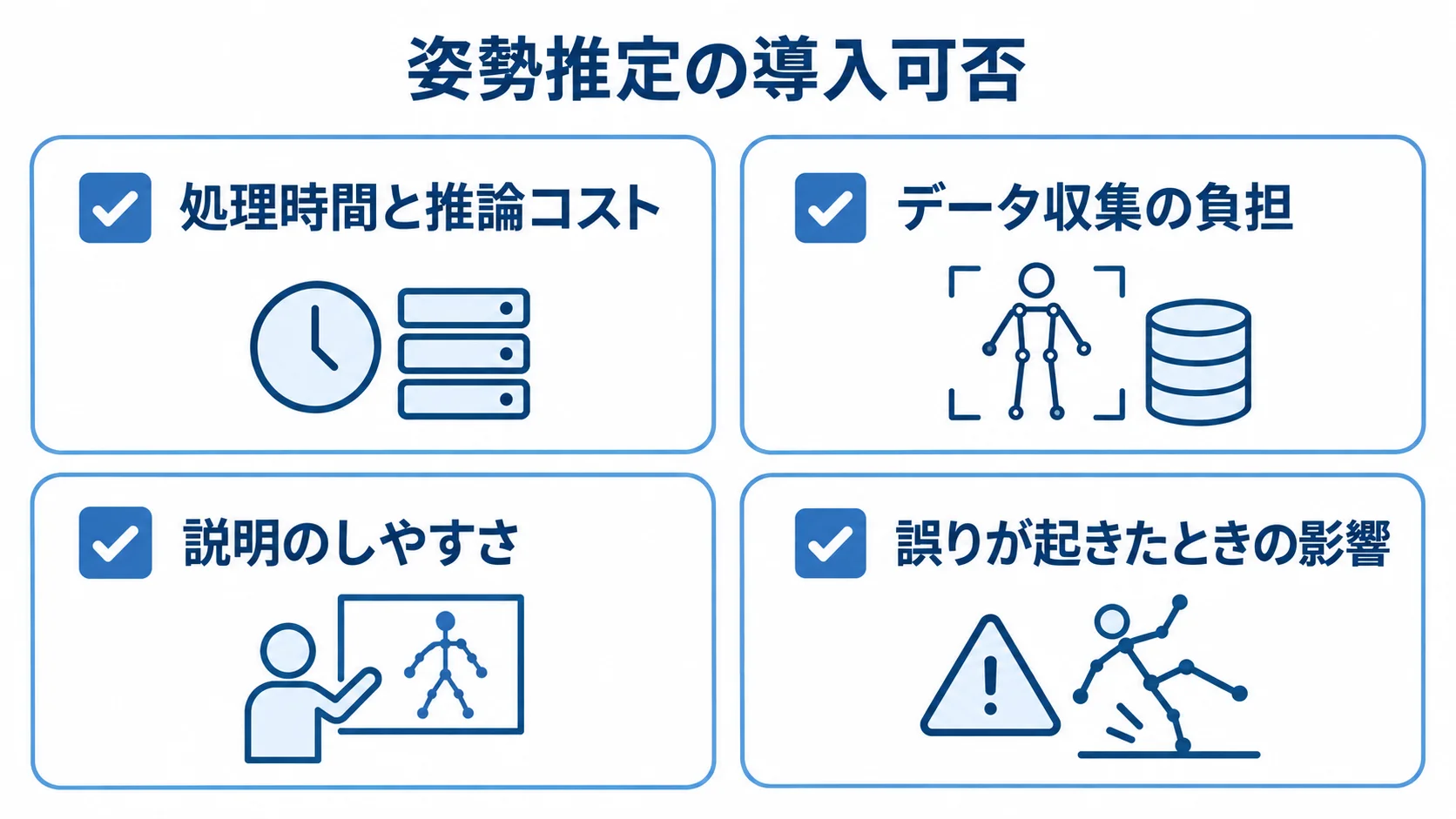 姿勢推定の導入可否を考える4つの評価条件を並べたチェックリスト。