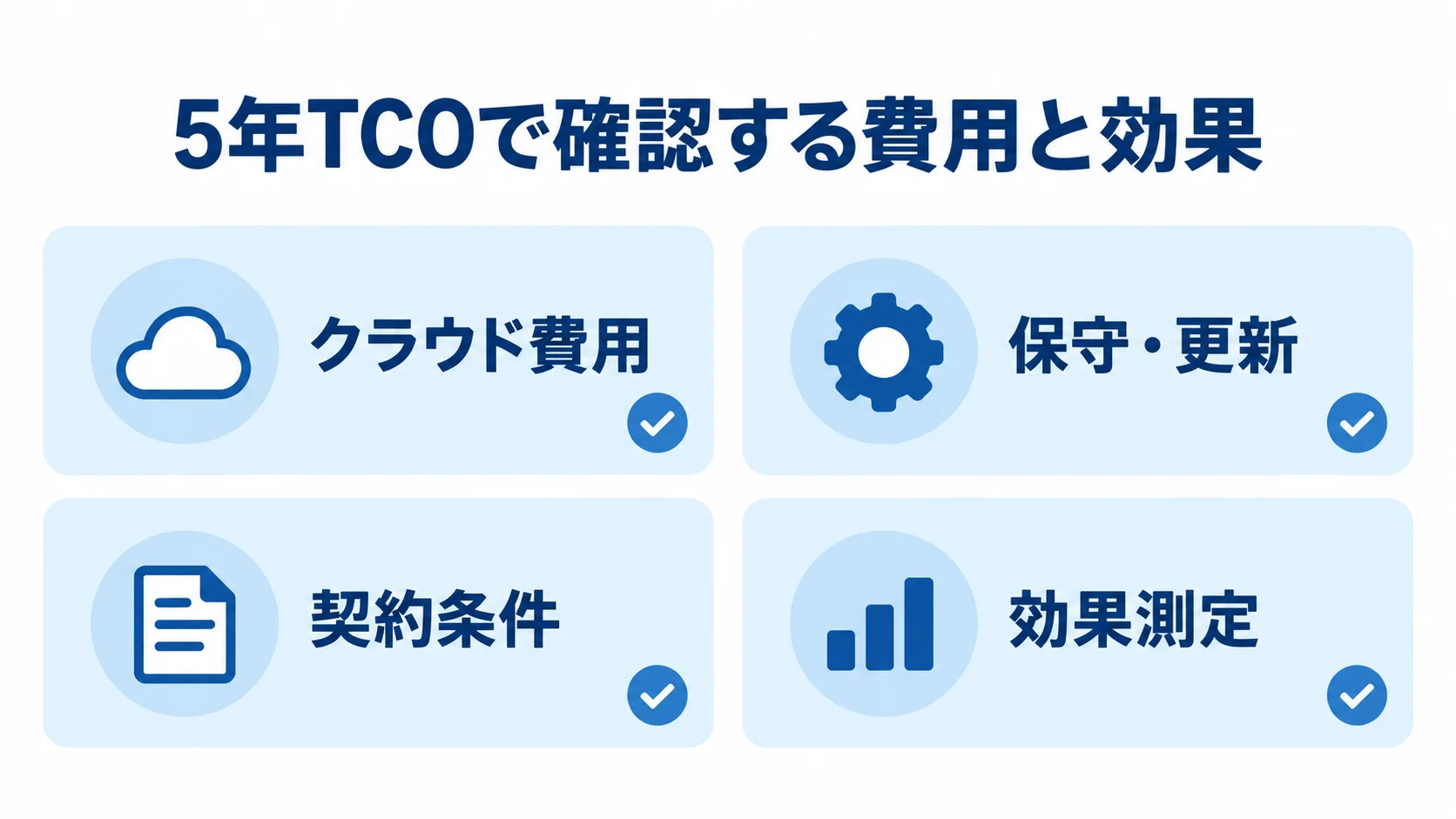 5年TCOの確認項目として、クラウド費用、保守・更新、契約条件、効果測定を並べた図解。
