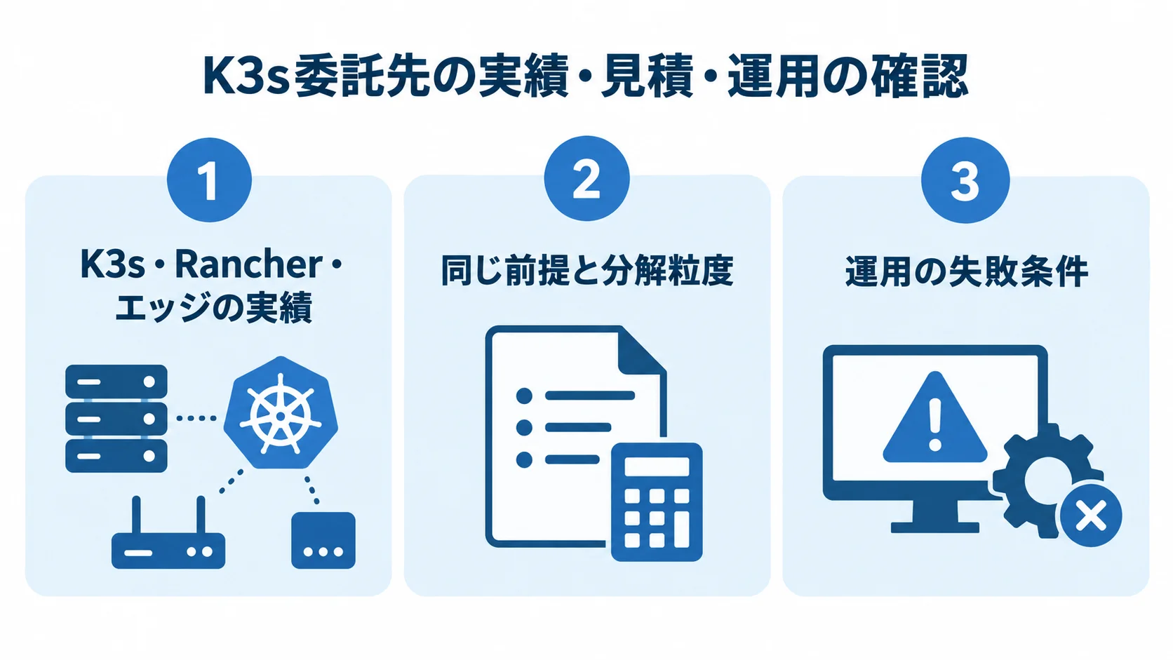 K3s委託先の実績・見積・運用の確認観点 K3s委託先の選定で確認する、技術実績、見積条件、運用時の失敗条件を示す3つのパネル。
