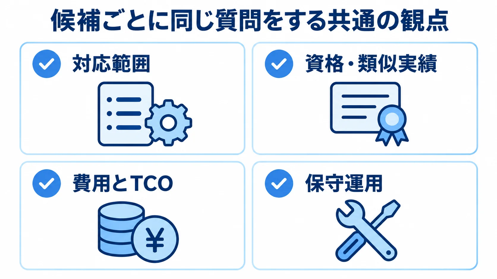 依頼先の比較で共通して確認する対応範囲、資格・類似実績、費用とTCO、保守運用の4観点を並べたチェックリスト。