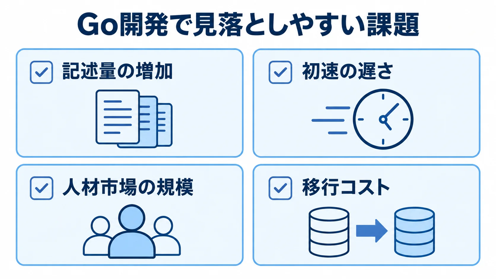 Go開発を選ぶ前に確認する課題 Go開発で考慮する記述量、初速、人材市場、移行コストの4項目を並べた図解